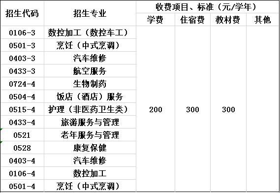 技校一年学费多少钱？