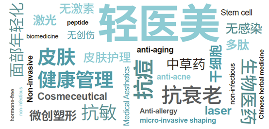 请问什么是轻医美？有啥优势？