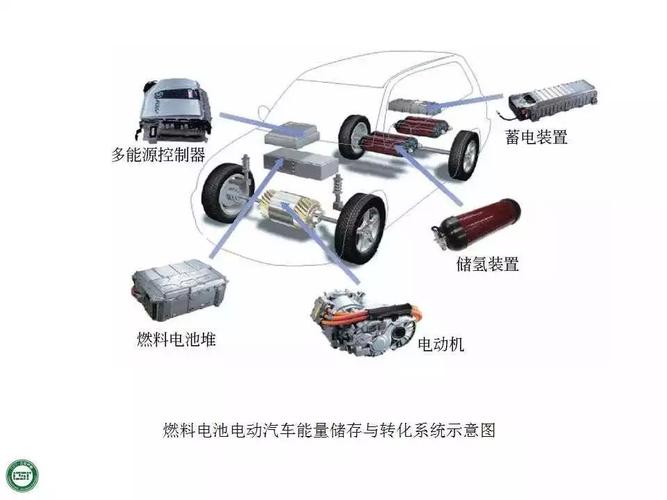 北汽纯电动汽车的结构和工作原理是什么？