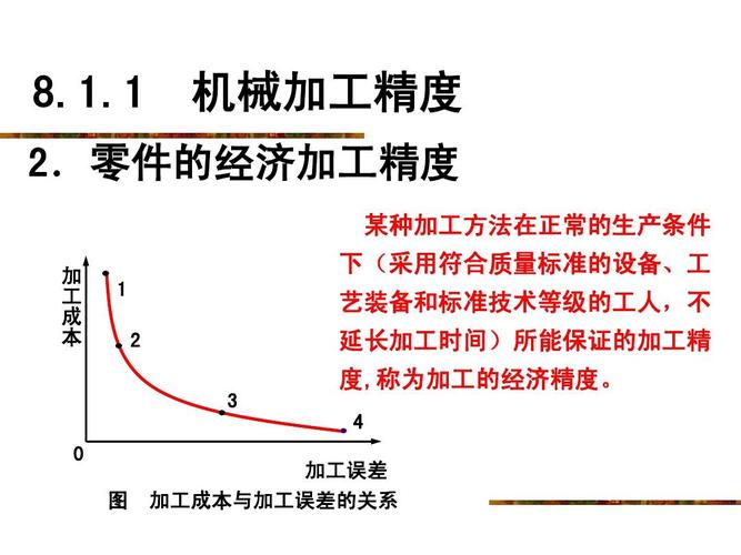 生产与加工的定义区别