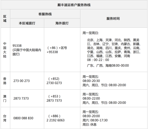 顺丰400客服电话多少