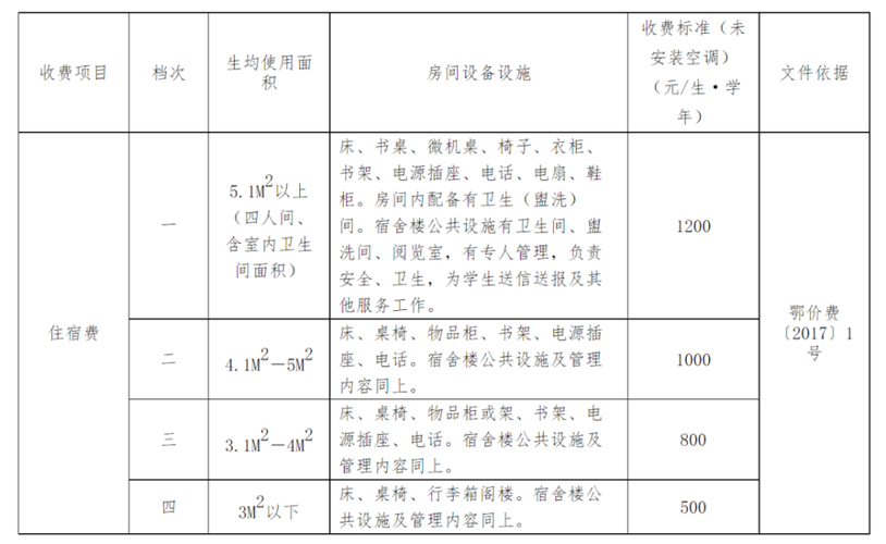 武汉市商铺卫生费收取标准2021