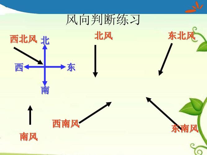 东北风是从哪个方向吹向哪个方向的风