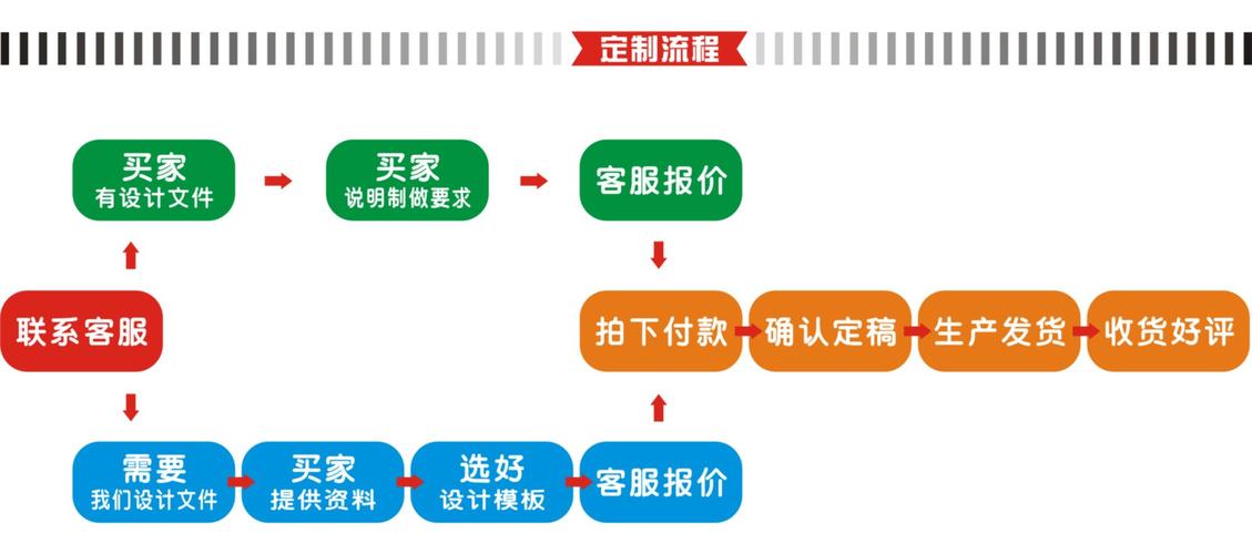 服装的定制流程是什么样的？