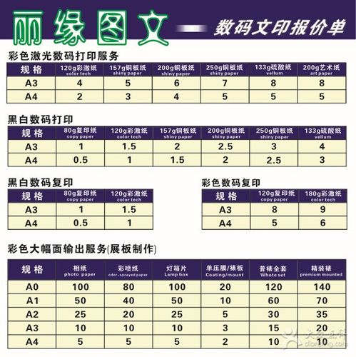 图文快印价格多少钱一张，图文快印价格表？[2019附报价单]