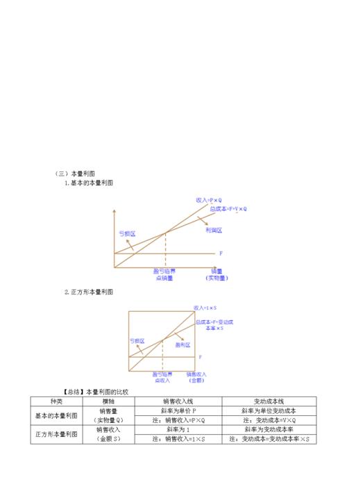 什么是量本利分析法