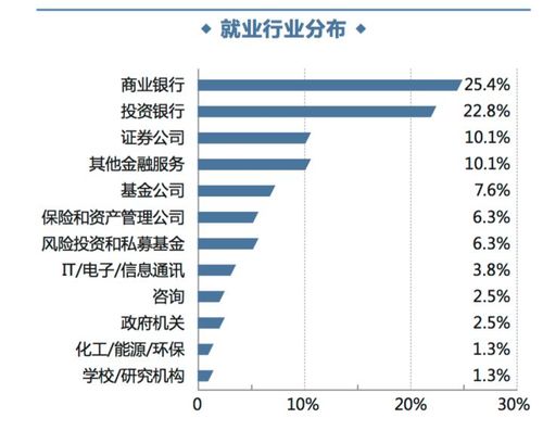 所有行业都有哪些行业？