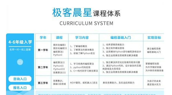 极客晨星少儿编程机构靠谱吗？