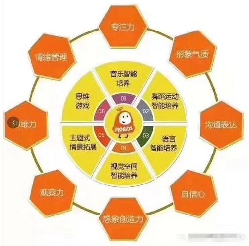 爱乐祺早教中心的课程都有哪些？