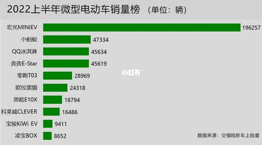 电动车排名前十名都有哪些？