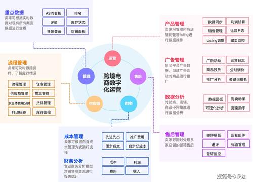 十大跨境电商erp排行榜是怎样的？