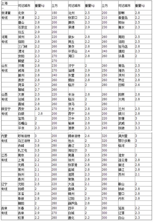 大件物流收费标准价格表