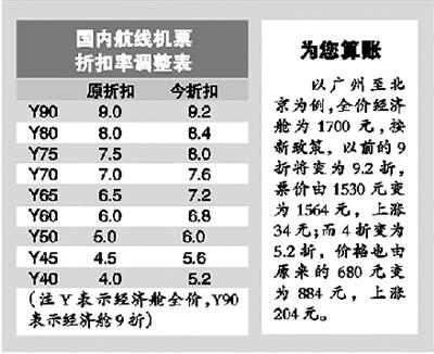 机票代理商排名？