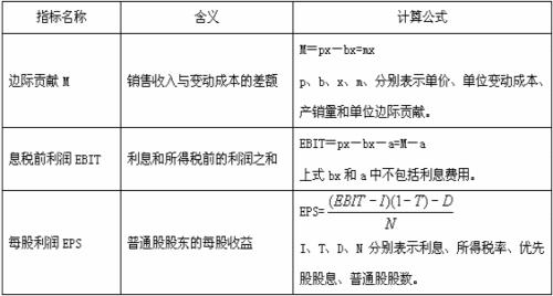 利润率的计算公式是什么呢