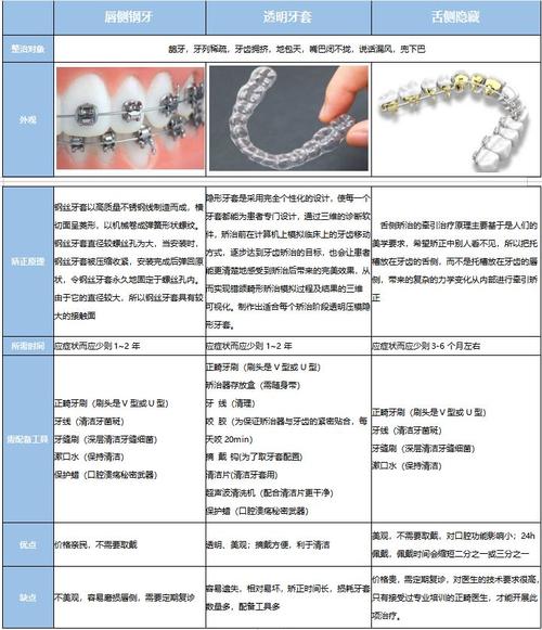 北京康贝佳品牌种植牙矫正中心正畸牙齿收费？贵吗