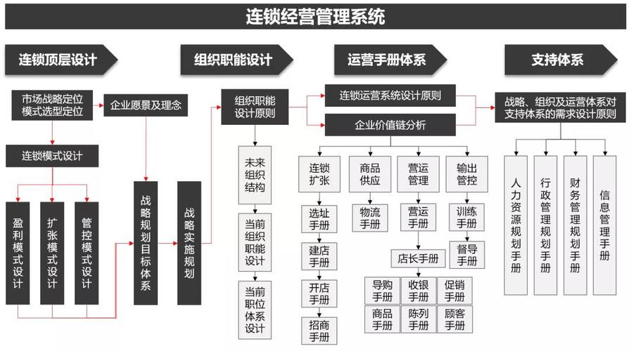 加盟的时候该怎么联系总部？