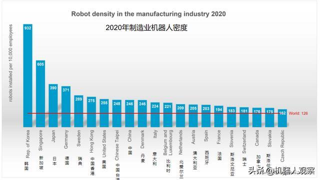 工业机器人全球排名位于前十名的是？