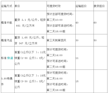 德邦物流怎么收费？