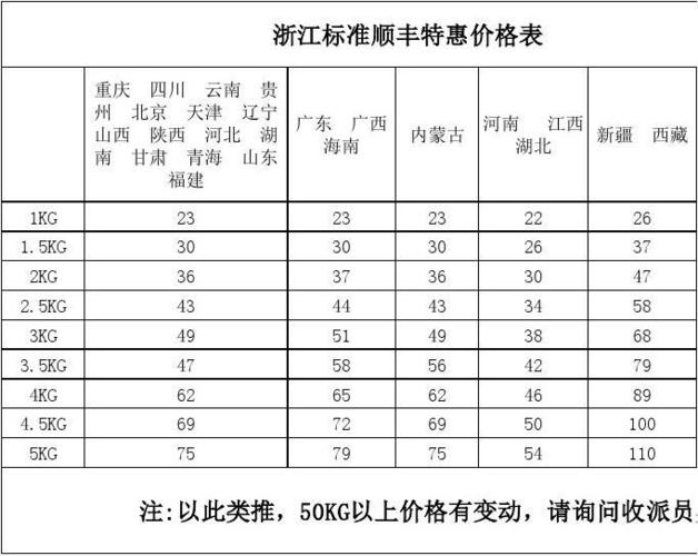 顺丰快递的运费价格？