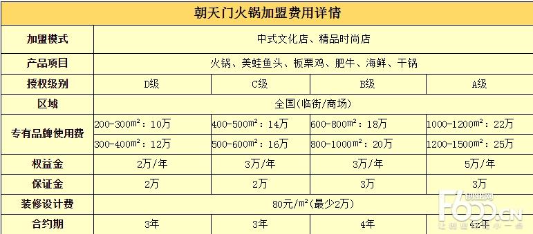 朝天门火锅怎么样？加盟一个火锅店需要投资多少钱？